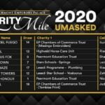 Barrier Draw for Charity Mile 2020 FI